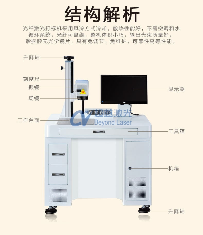 光纖激光打標機組成結構圖