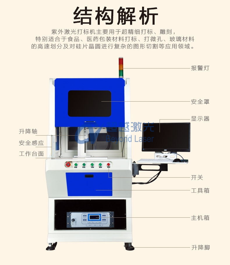 紫外激光打標機組成結構圖