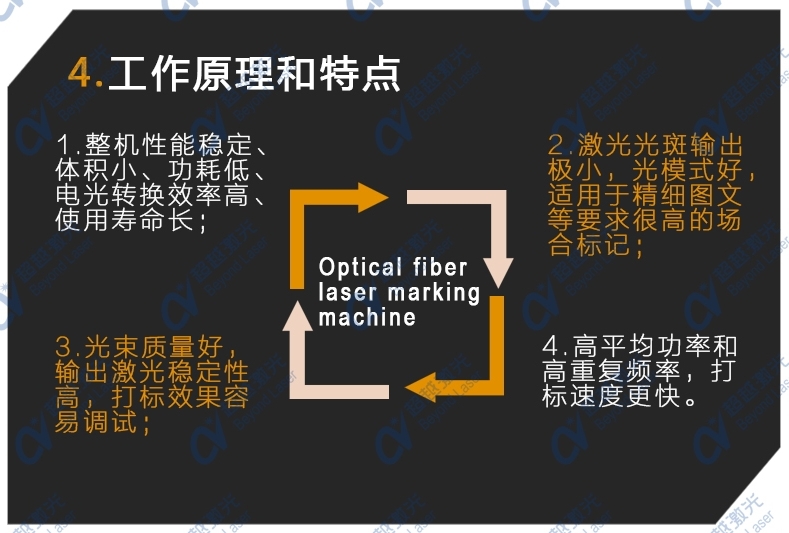 多工位自動化紫外激光打標機結構