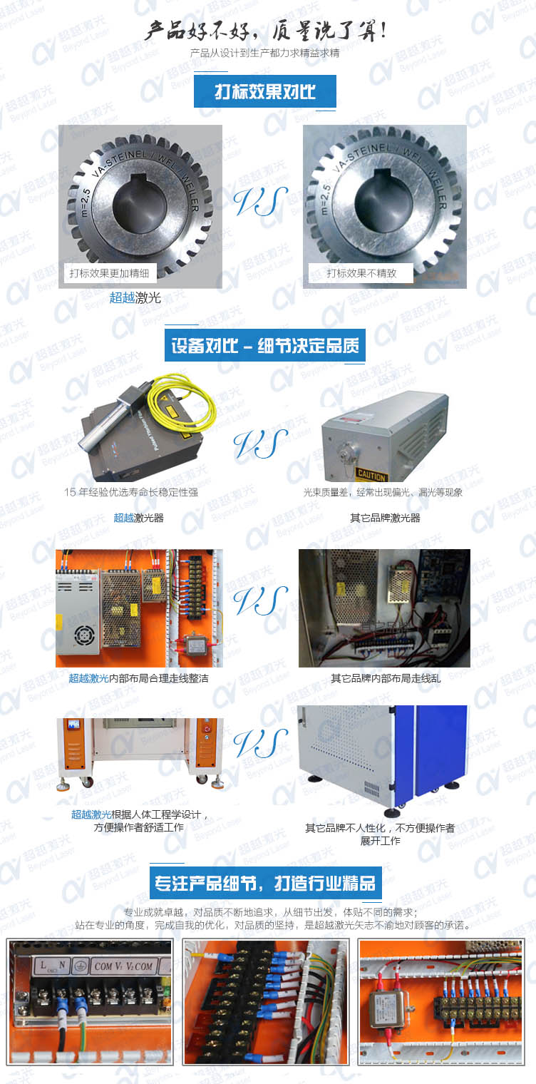 3D大幅面光纖激光打標機 質量對比