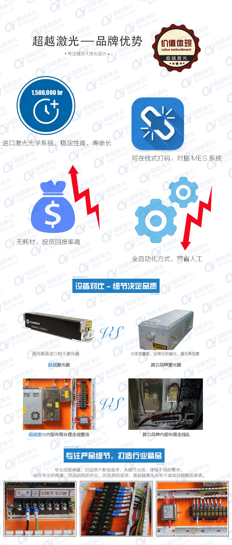 全自動PCB板激光打碼機優勢