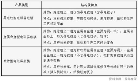 電磁膜激光切割工藝應用電磁膜應用圖片