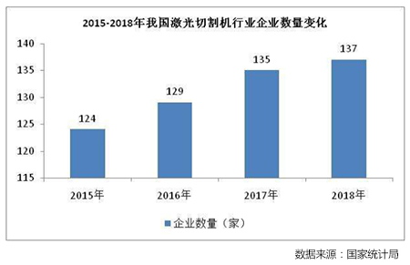 激光切割機行業發展前景分析-1