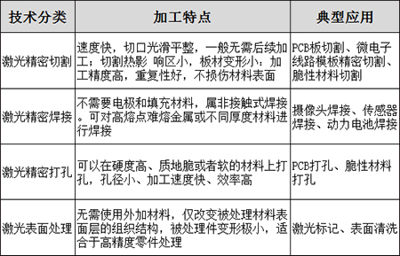 工業激光納秒皮秒飛秒機關的原理-精密加工